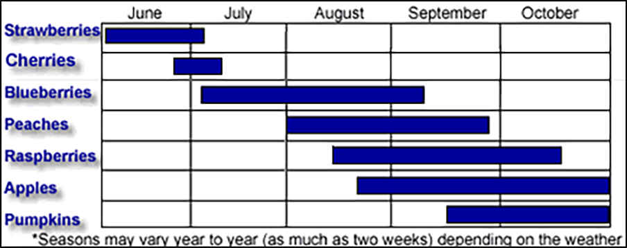 Nj Seasonality Chart